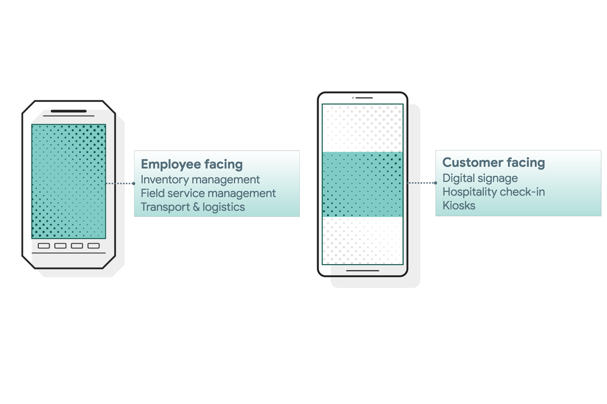 Policies: fully managed device